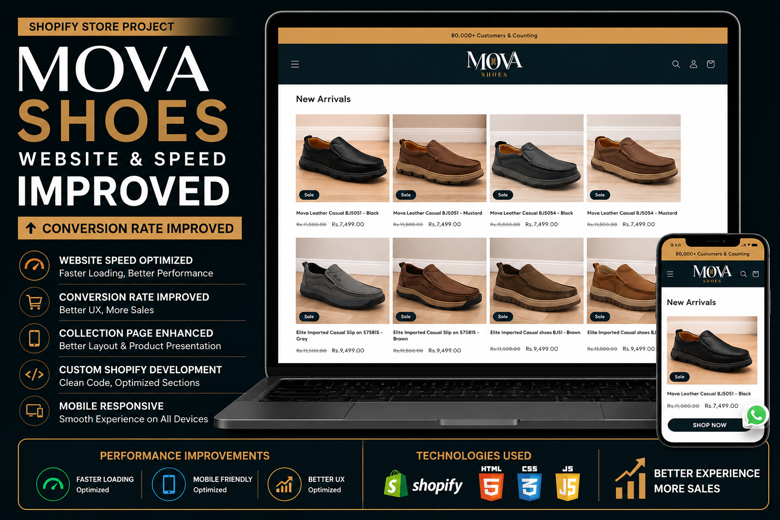Mova Shoes Shopify website speed and conversion optimization project